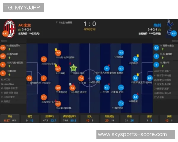 友谊赛惊喜时刻AC米兰小胜热刺战术解析引发热议